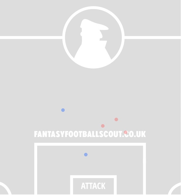LEICESTER v ASTON VILLA ~ FPL GW34 Saturday Fixtures Review