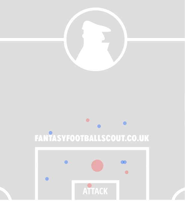 LEICESTER v ASTON VILLA ~ FPL GW34 Saturday Fixtures Review