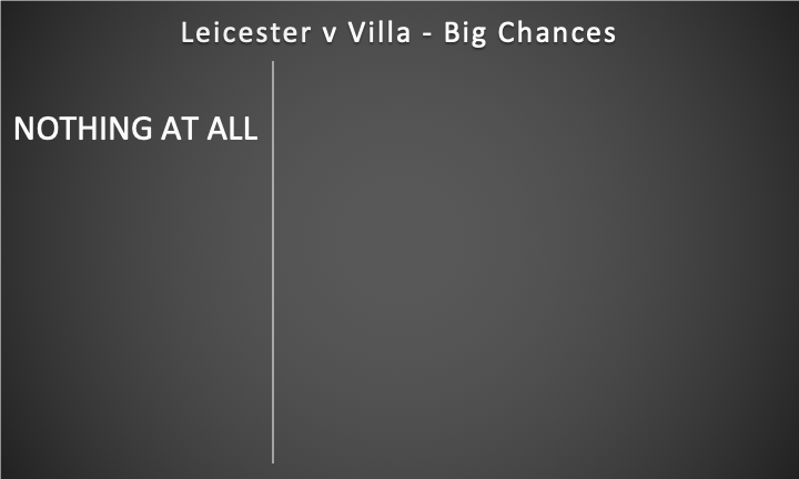 LEICESTER v ASTON VILLA ~ FPL GW34 Saturday Fixtures Review