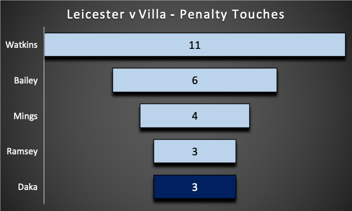 LEICESTER v ASTON VILLA ~ FPL GW34 Saturday Fixtures Review
