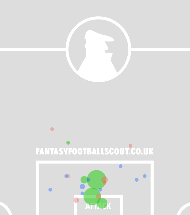 MANCHESTER CITY v WATFORD ~ FPL GW34 Saturday Fixtures Review
