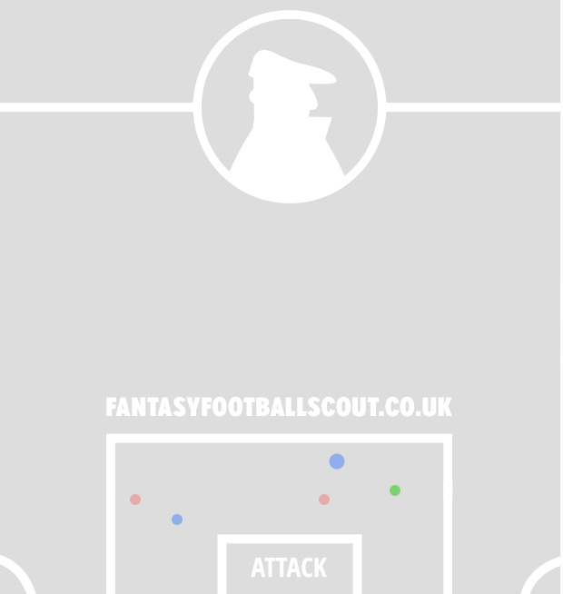 MANCHESTER CITY v WATFORD ~ FPL GW34 Saturday Fixtures Review