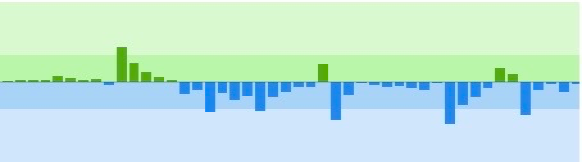 NORWICH v NEWCASTLE ~ FPL GW34 Saturday Fixtures Review