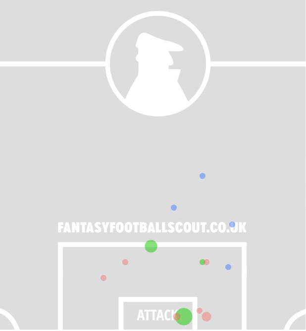 NORWICH v NEWCASTLE ~ FPL GW34 Saturday Fixtures Review