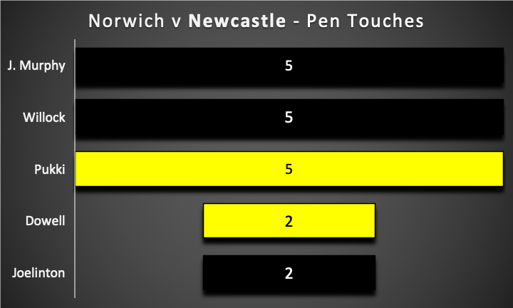 NORWICH v NEWCASTLE ~ FPL GW34 Saturday Fixtures Review