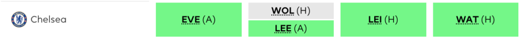 Chelsea's fixtures from FPL GW35-38