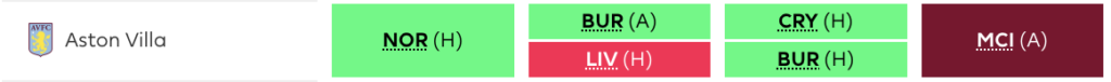 Aston Villa's fixtures from FPL GW35-38