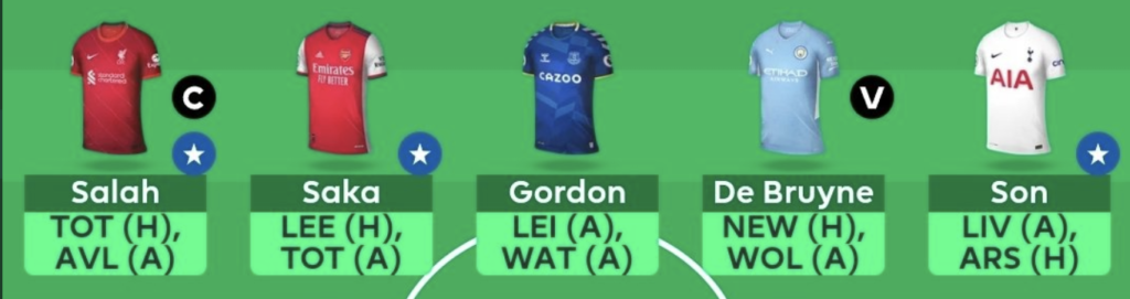 Midfielders in our FPL GW36 Scout Squad: