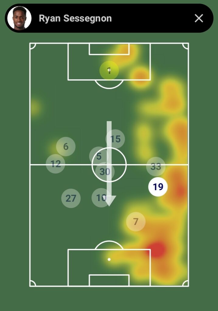 fpl gw37 Review  ~ Sessennon heatmap