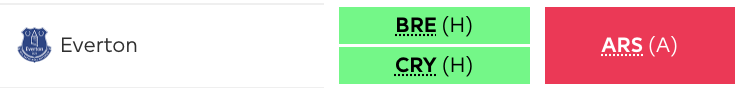 Everton's fixtures from FPL GW37-38
