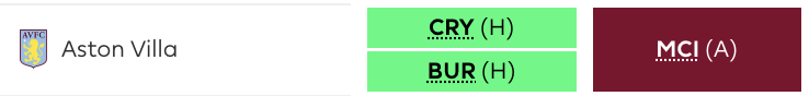 Aston Villa's fixtures from FPL GW37-38