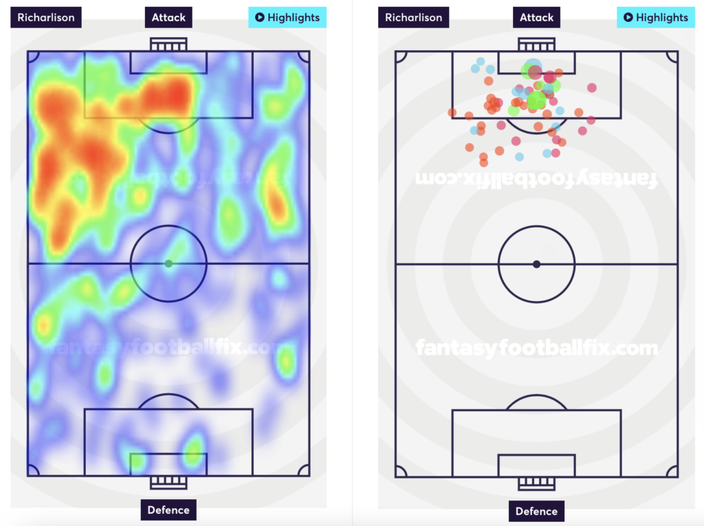 Richarlison heatmap and shots taken.