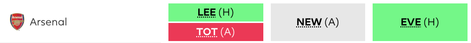 Arsenal's fixtures from FPL DGW36-38