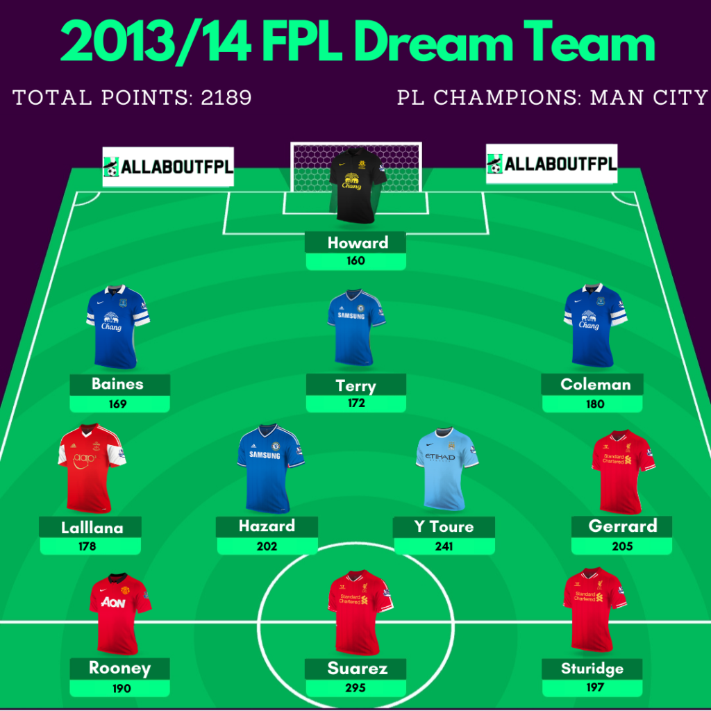 2013/14 FPL Dream Team