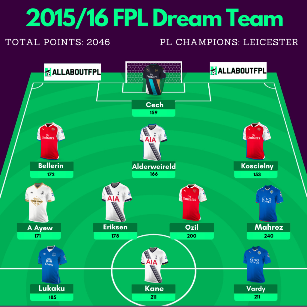 2015/16 FPL Dream Team