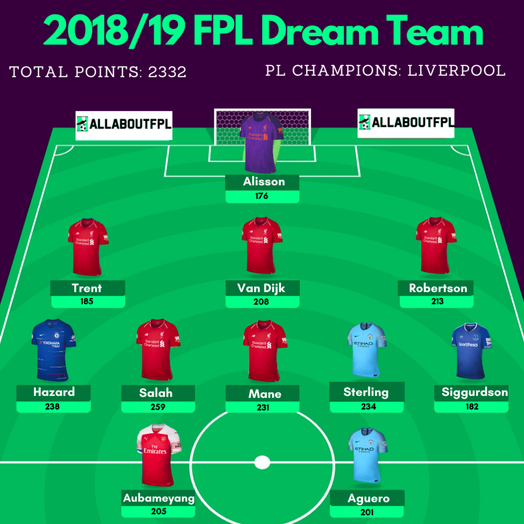 2018/19 FPL Dream Team