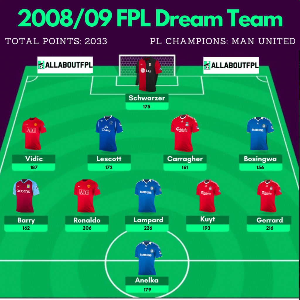 2008/09 FPL Dream Team