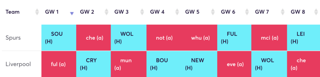 Fixture Rotation for 2022/23 season