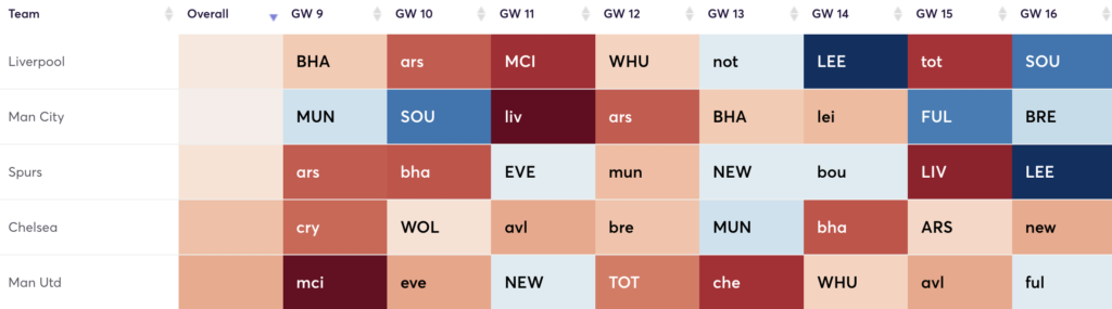 Fixtures:GW9-16 for 2022/23 season