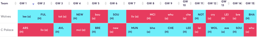 Fixture Rotation: Wolves & Palace for 2022/23 FPL Season