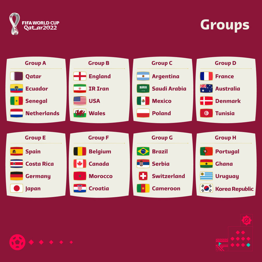 FIFA WORLD CUP 2022 All 32 teams now confirmed