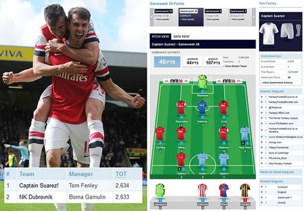 Tom Felney ~ 2013/14 FPL Winner