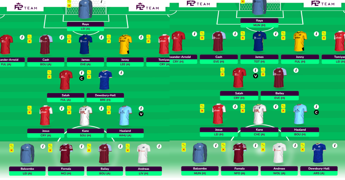 FPL Draft With Haaland, Salah, Kane, Jesus, TAA, James