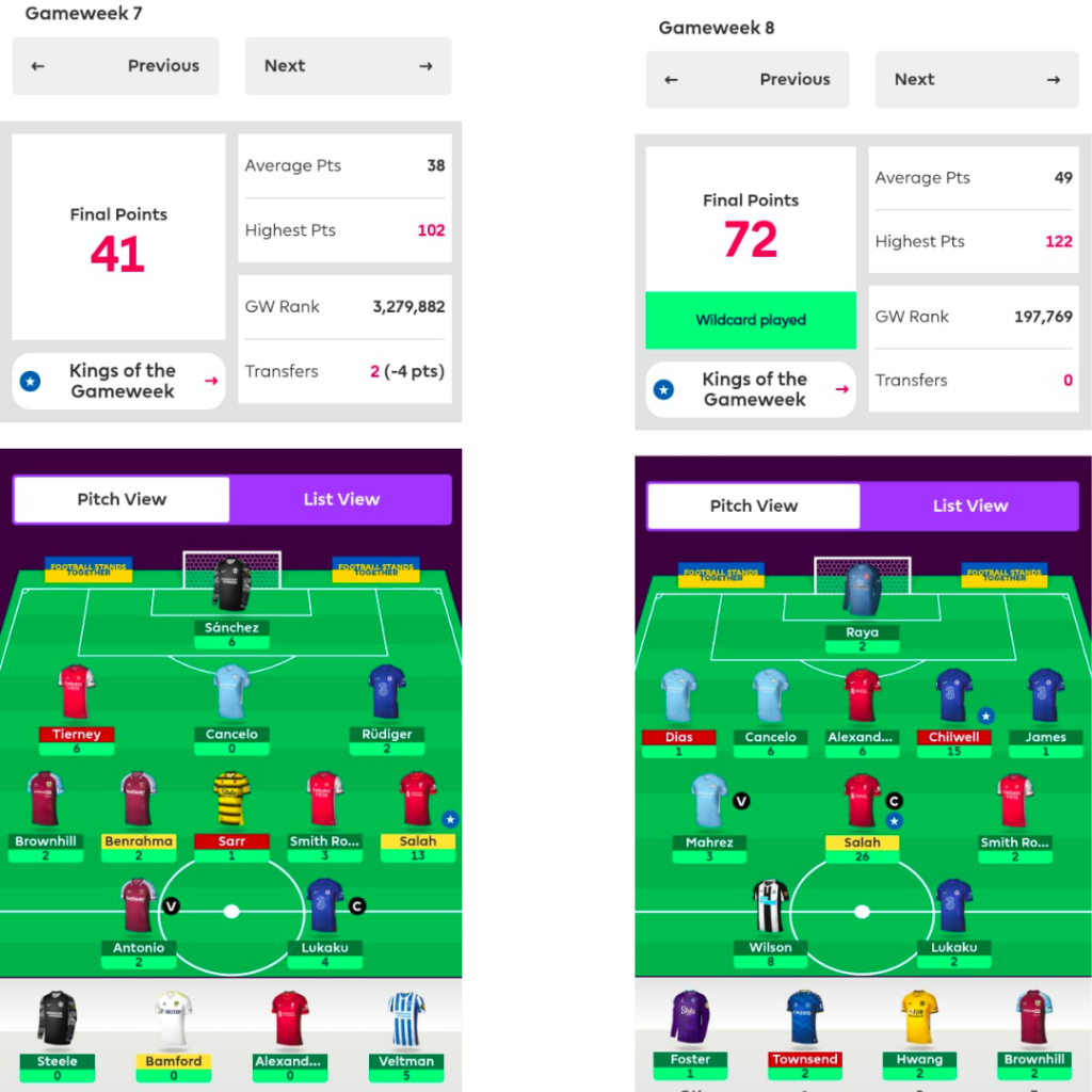 Pre wildcard vs Post wildcard ~ FPL Tips 