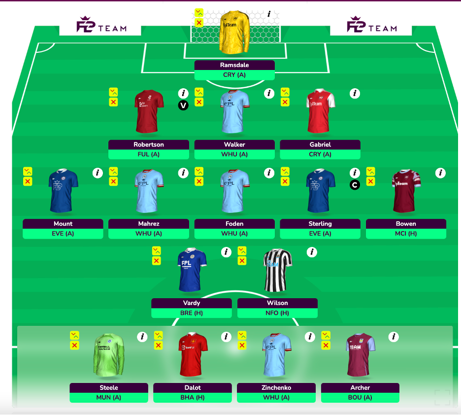 Best Differential FPL Team For The 2022-2023 Season