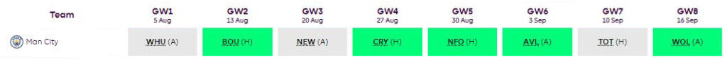 Man City Fixtures