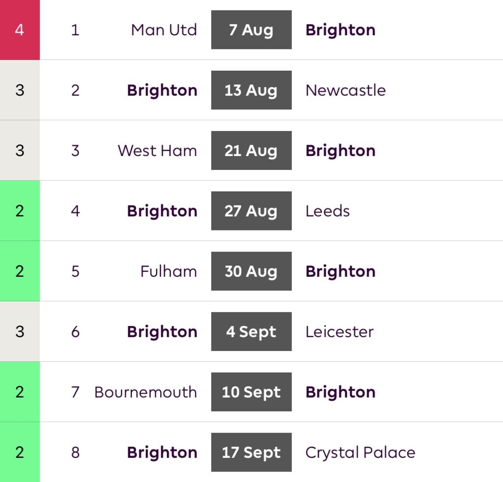 Brighton FPL Fixtures