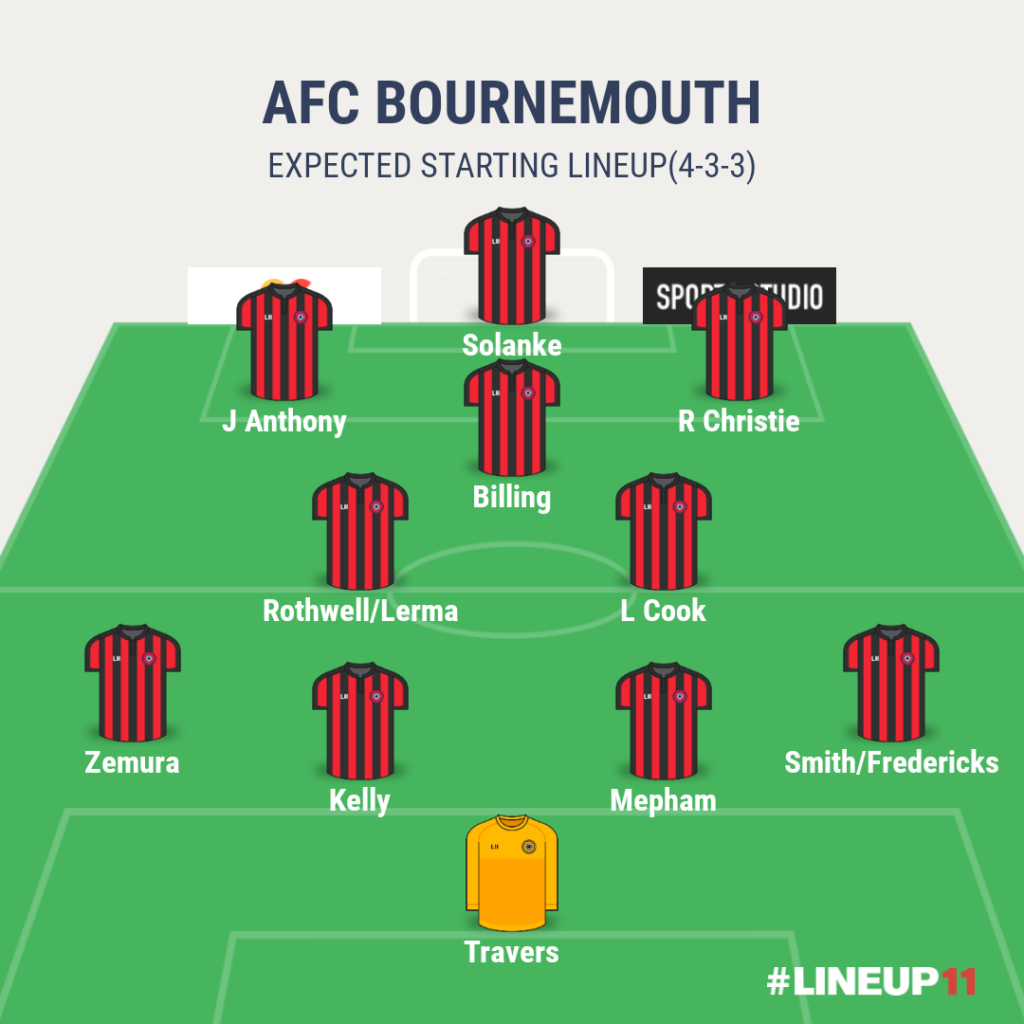 AFC BOURNEMOUTH expected lineup for the 2022/23 season