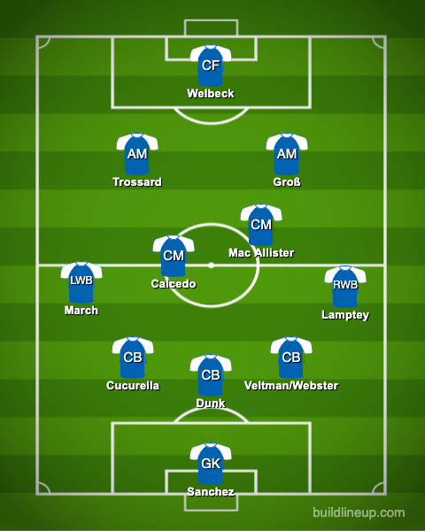 Brighton Predicted Starting XI and Formation for the 2022/23 FPL Season
