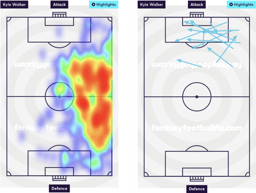 Walker heatmap and attempted assist from last season