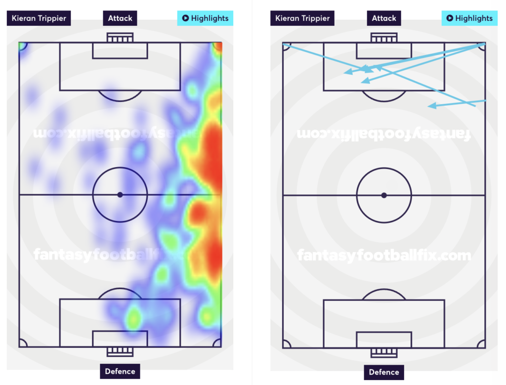 Kieran Trippier heatmap and attempted assists