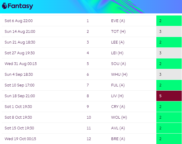 Chelsea initial fixtures