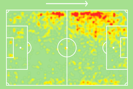 Keane Lewis-Potter heatmap