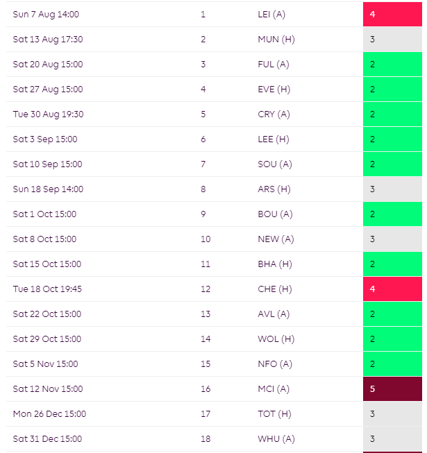 Brentford Fixtures 2022/23 season