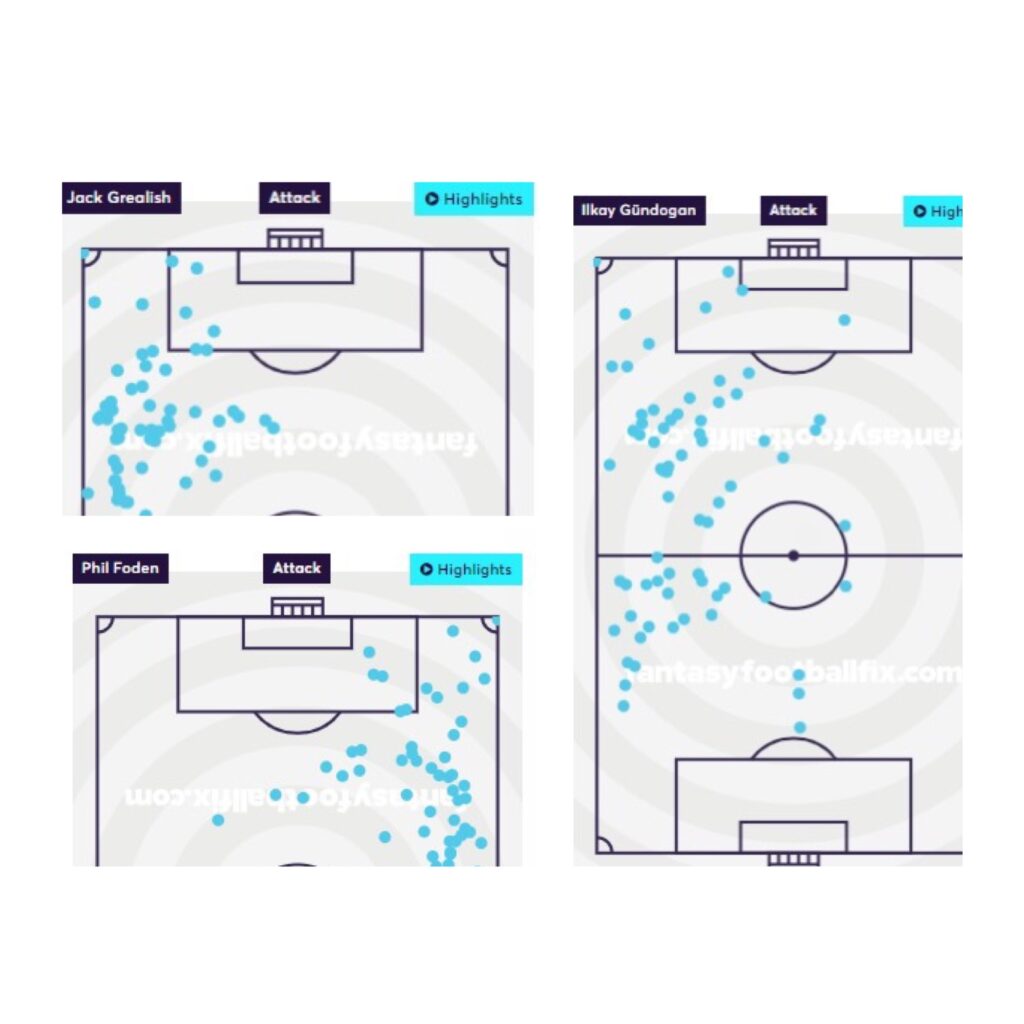 FPL GW2- Gundogan