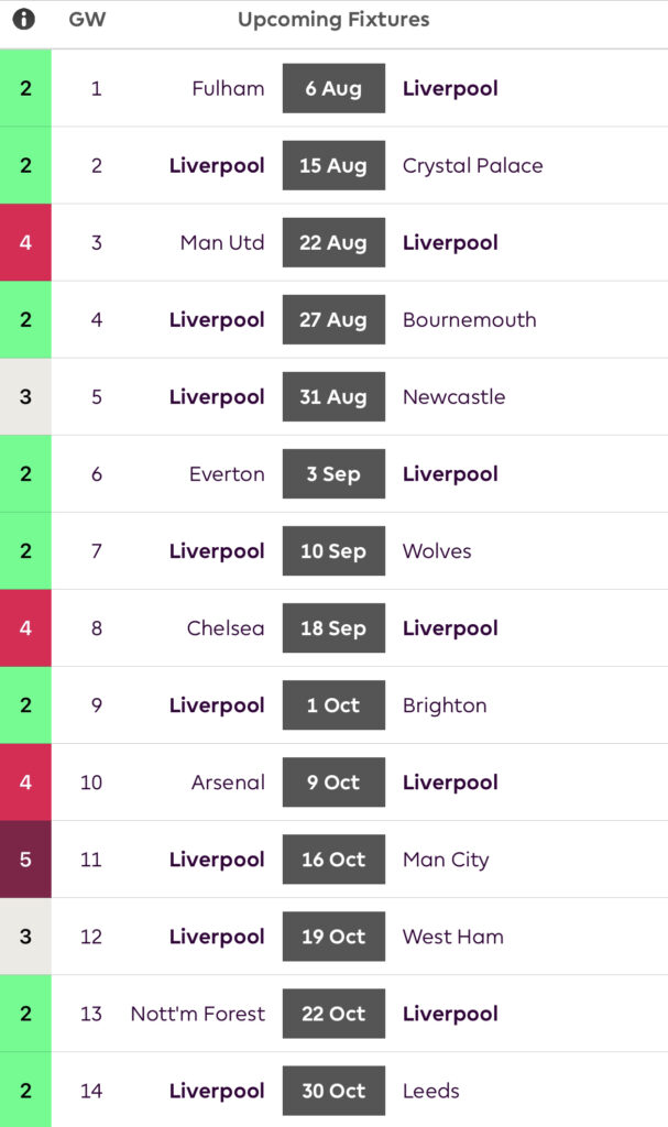 Liverpool Fixtures for the 2022/23 Season