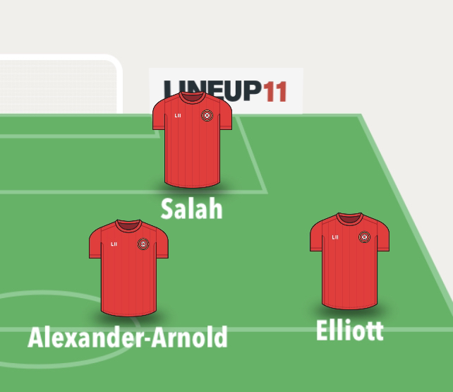 Liverpool attacking setup