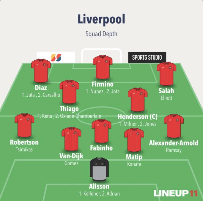 Liverpool Squad depth and formation going into GW1 of 2022/23 season
