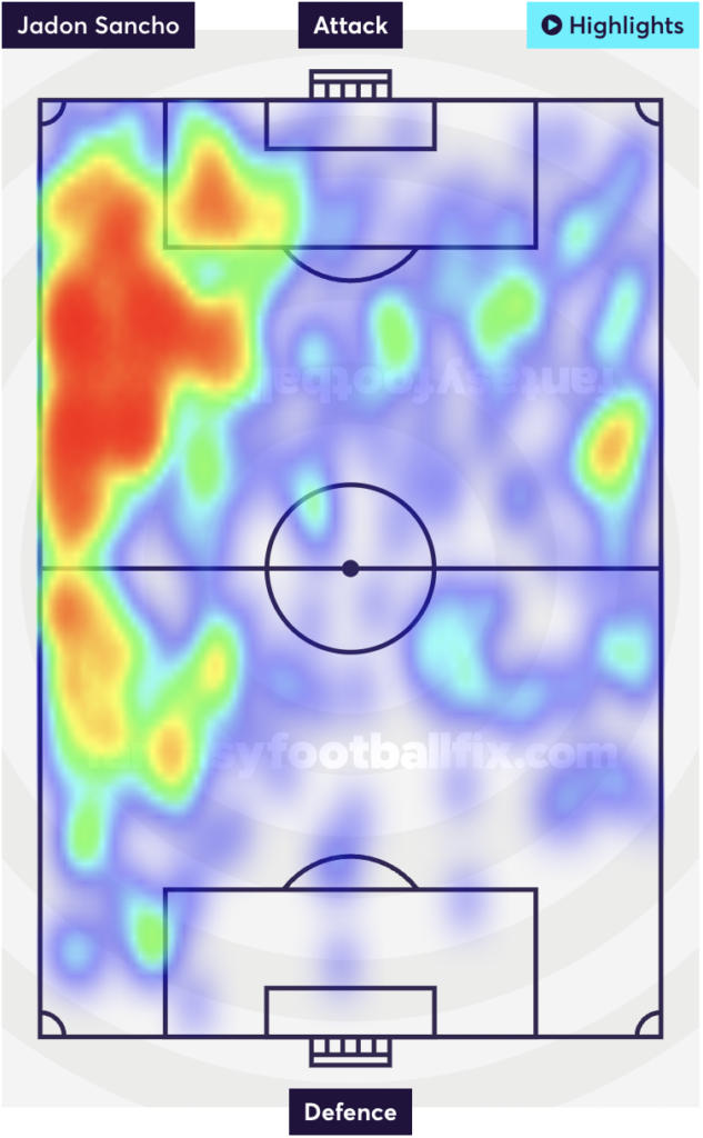 Man United FPL - Heat Map