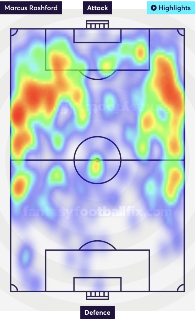 Man United FPL - Heat Map