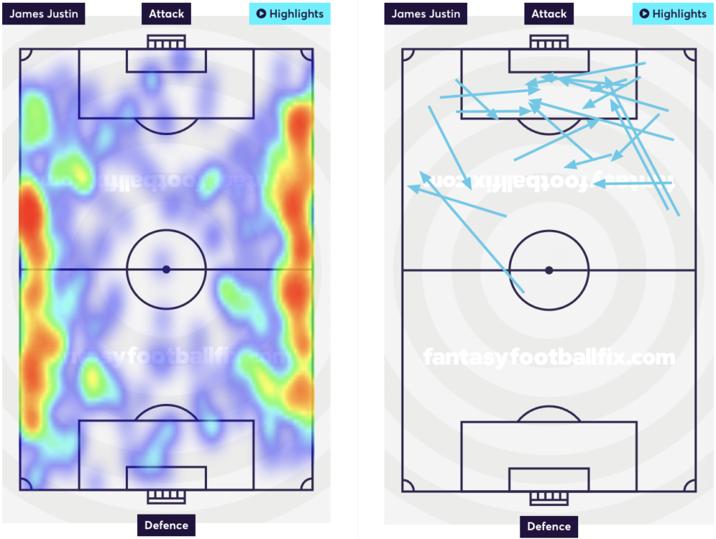 James Justin heatmap and assists from the 2020/21 season