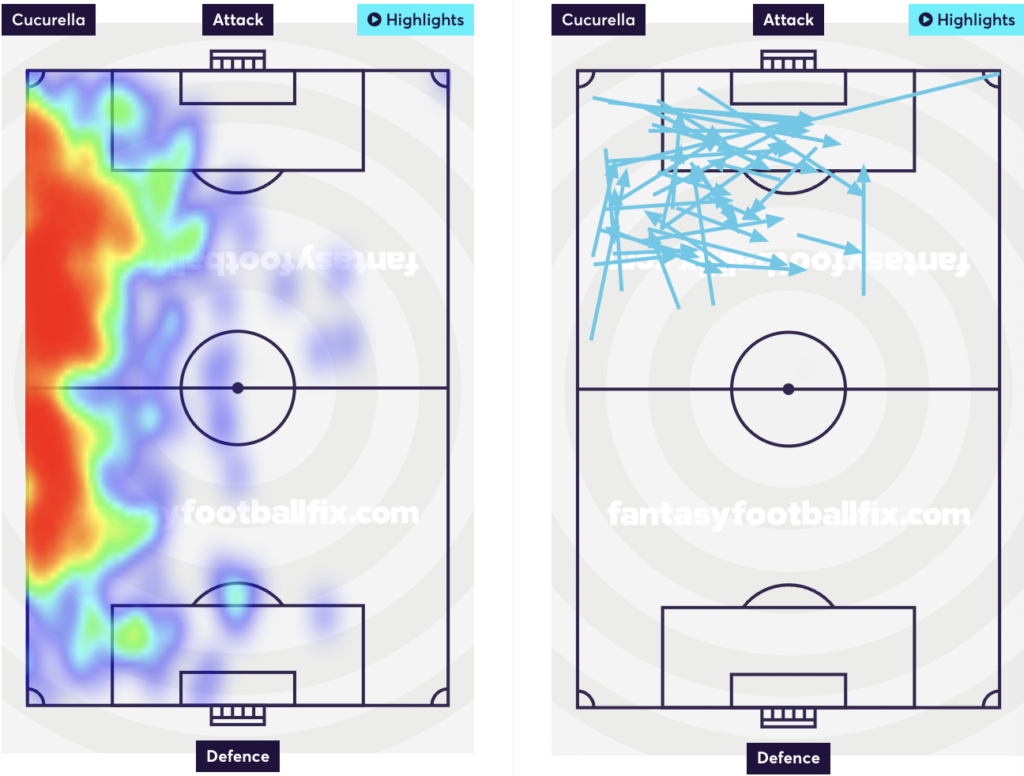 Marc Cucurella heatmap and attempted assist from last season