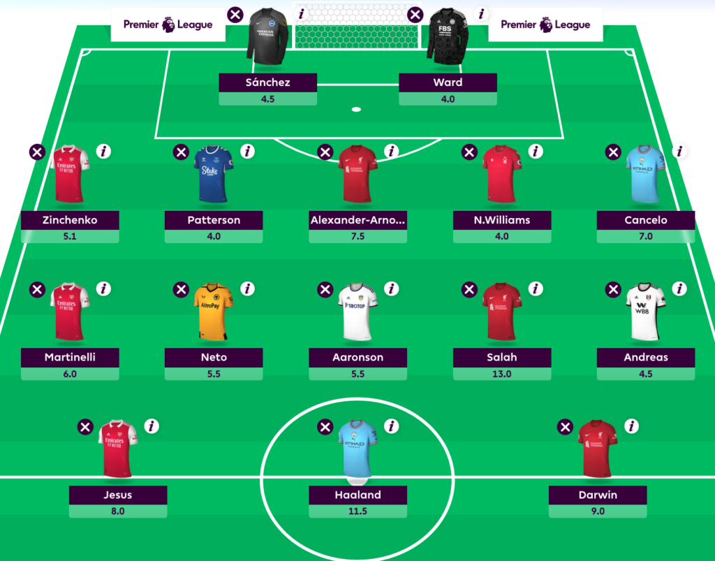 FPL GW2 Wildcard draft