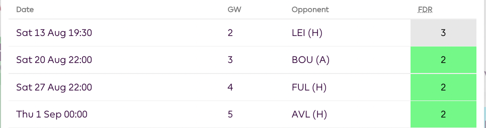 Arsenal | Fixtures