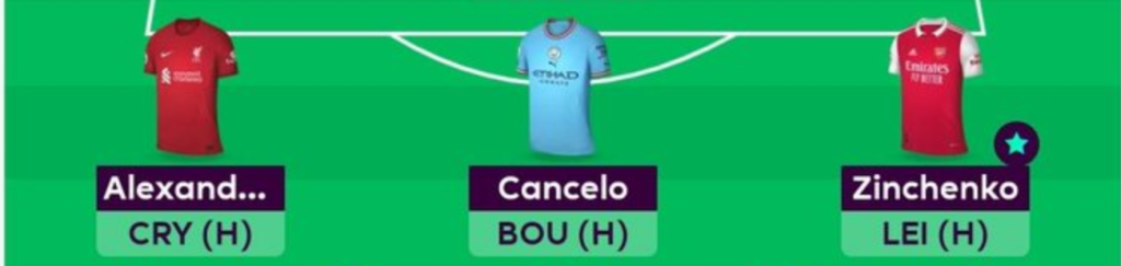 FPL GW2 Scout Picks- Defenders