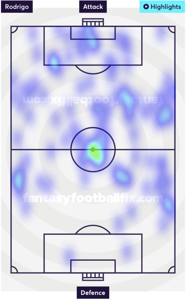 FPL GW4 Tips | Heat map - Rodri
